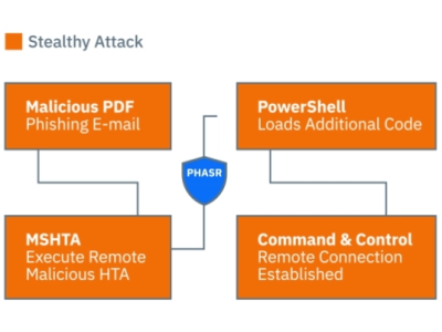 Bitdefender-figura-phasr-lotl