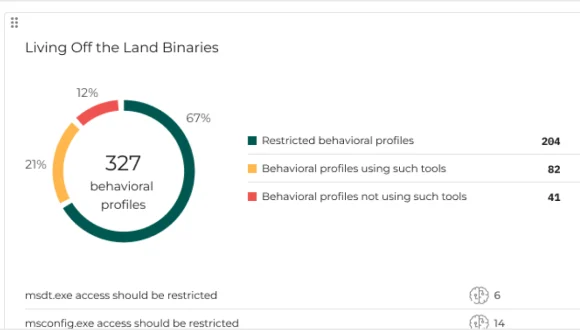 bitdefender-figura-application-risk
