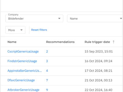bitdefender-figura-control-preciso
