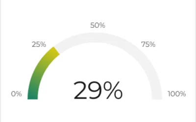 bitdefender-figura-dynamic-attack-surface
