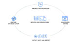 Integrity Monitoring (IM)