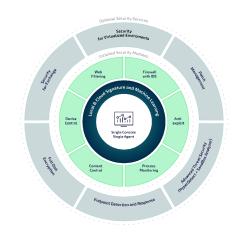 Tarifas Bitdefender MSP 2019