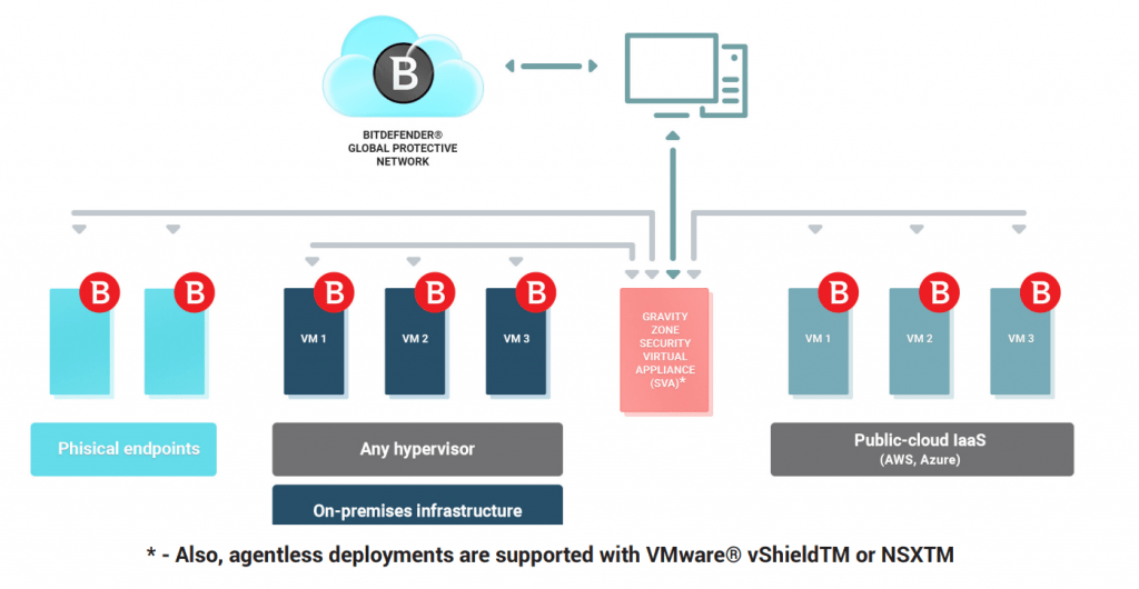 Security for Virtualized Environments