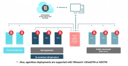 Bitdefender Appliance de Seguridad Virtualizado (SVA)