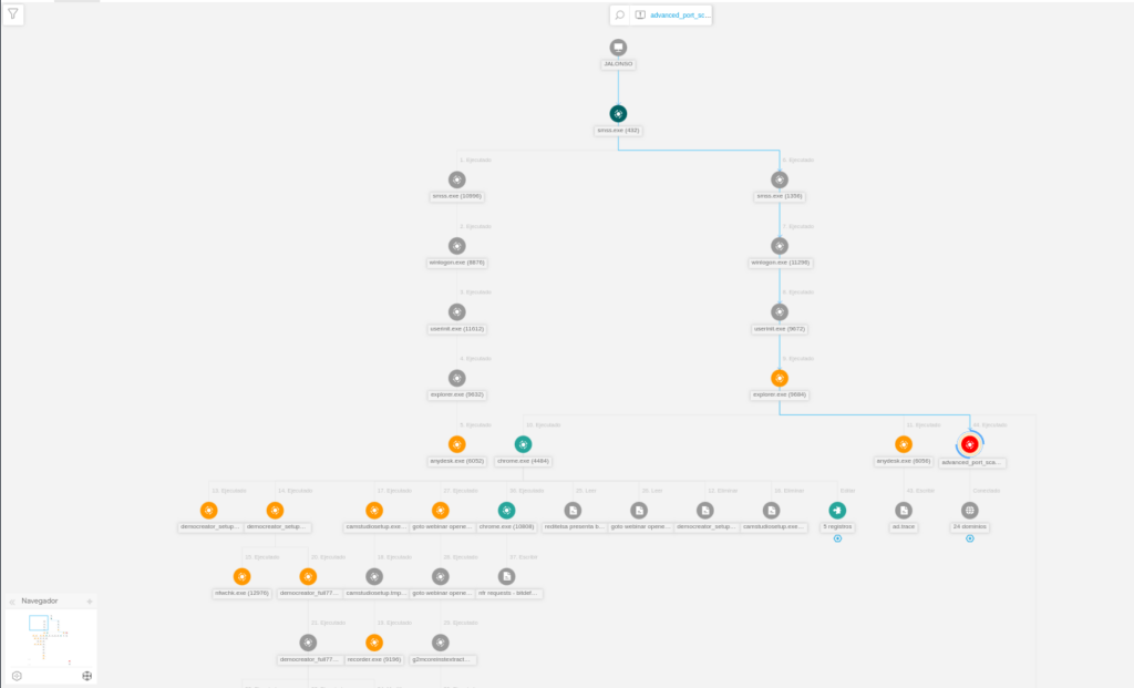 Endpoint Detection and Response (EDR)