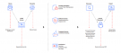 Ransomware Mitigation (ATS*)