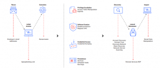 Ransomware Mitigation ATS