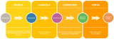 MSP: Nuevo Modelo de Negocio
