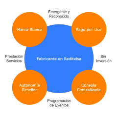 Fabricantes preparados para MSP